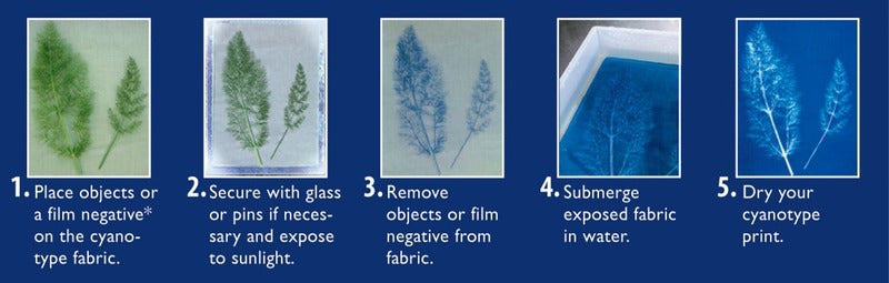 Jacquard - Cyanotype Chemistry Set 2 part